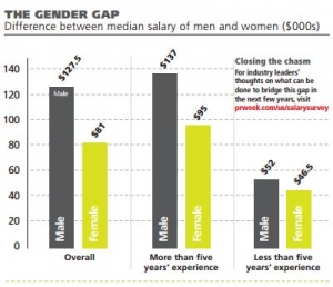 PR News - Salary gap